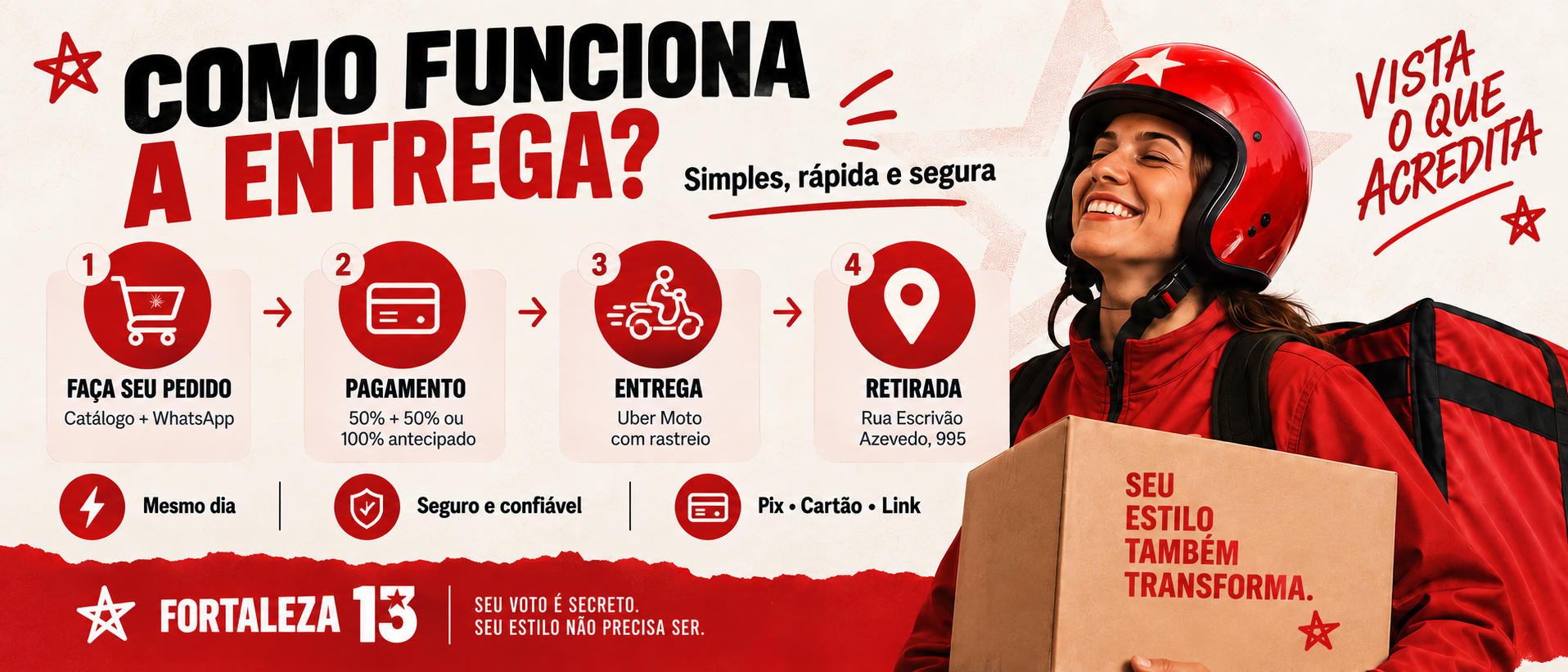 Como funciona a entrega: pedido, pagamento, entrega e retirada